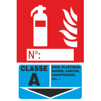 Panneau Extincteur Classe A