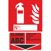 Panneau Extincteur Classe ABC