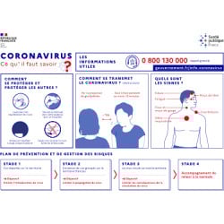 Autocollant Affiche Informations COVID-19