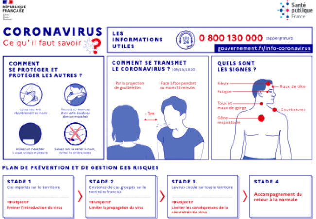 Autocollant Affiche Informations COVID-19