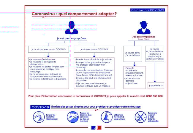 Autocollant Consignes COVID-19